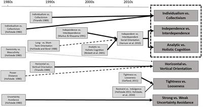 Culture and Business: How Can Cultural Psychologists Contribute to Research on Behaviors in the Marketplace and Workplace?